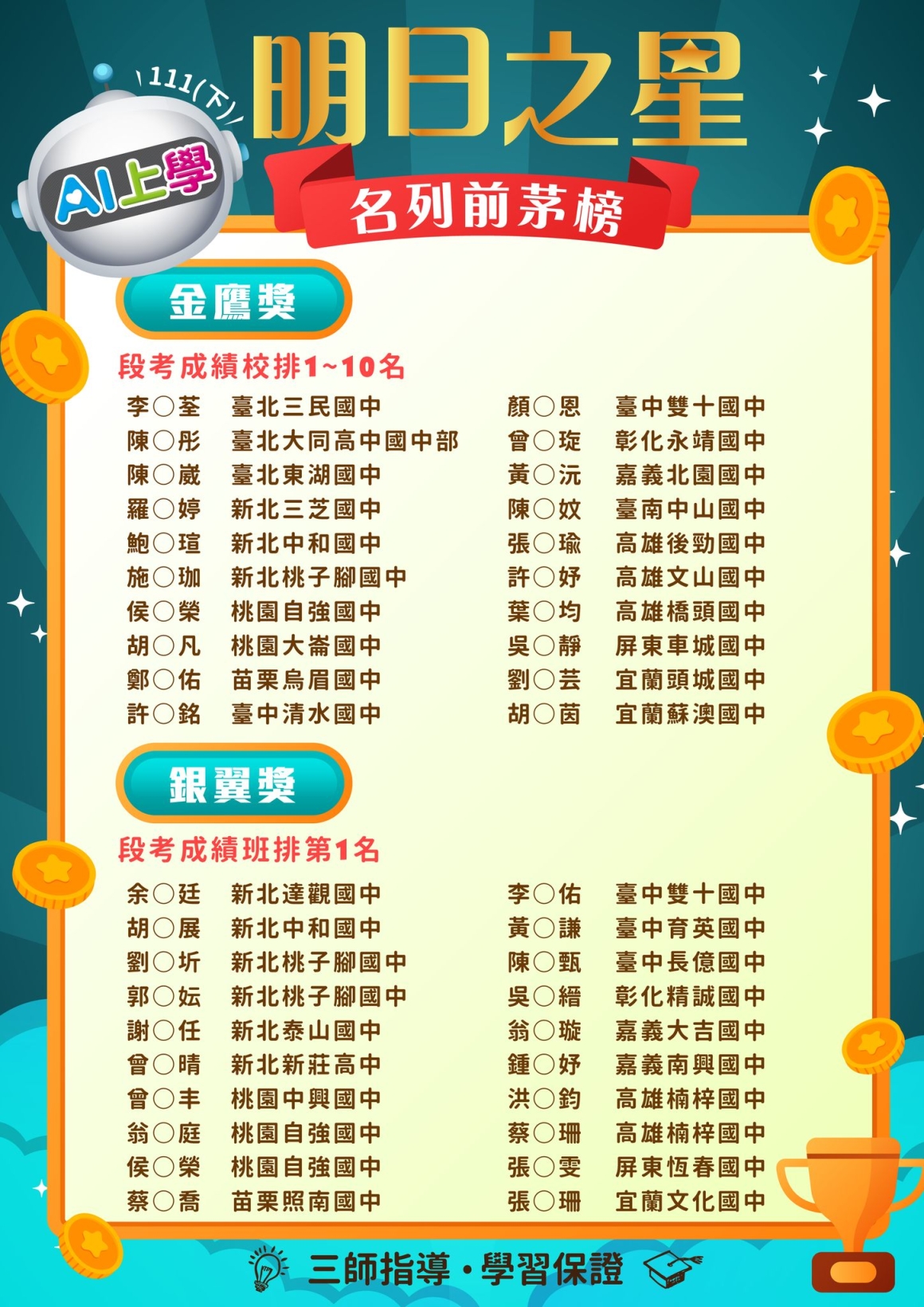 AI上學111下明日之星-名列前茅榜 AI上學111下明日之星-名列前茅榜